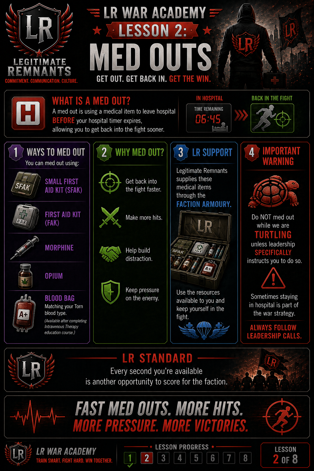 LR War Academy poster — Lesson 2: Med Outs. Panels covering ways to med out (SFAK, FAK, morphine, opium, blood bag), why med outs matter, faction armoury support, and the warning never to med out while turtling unless leadership calls it.